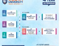 Why NEP-Compliant Institutions Like Geeta University are the Future of Higher Education in India