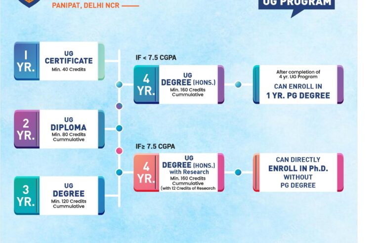 Why NEP-Compliant Institutions Like Geeta University are the Future of Higher Education in India