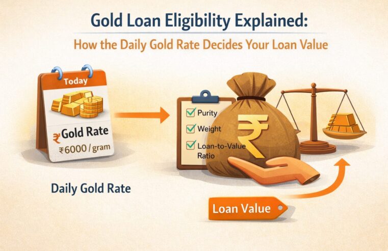 Gold Loan Eligibility Explained: How the Daily Gold Rate Decides Your Loan Value