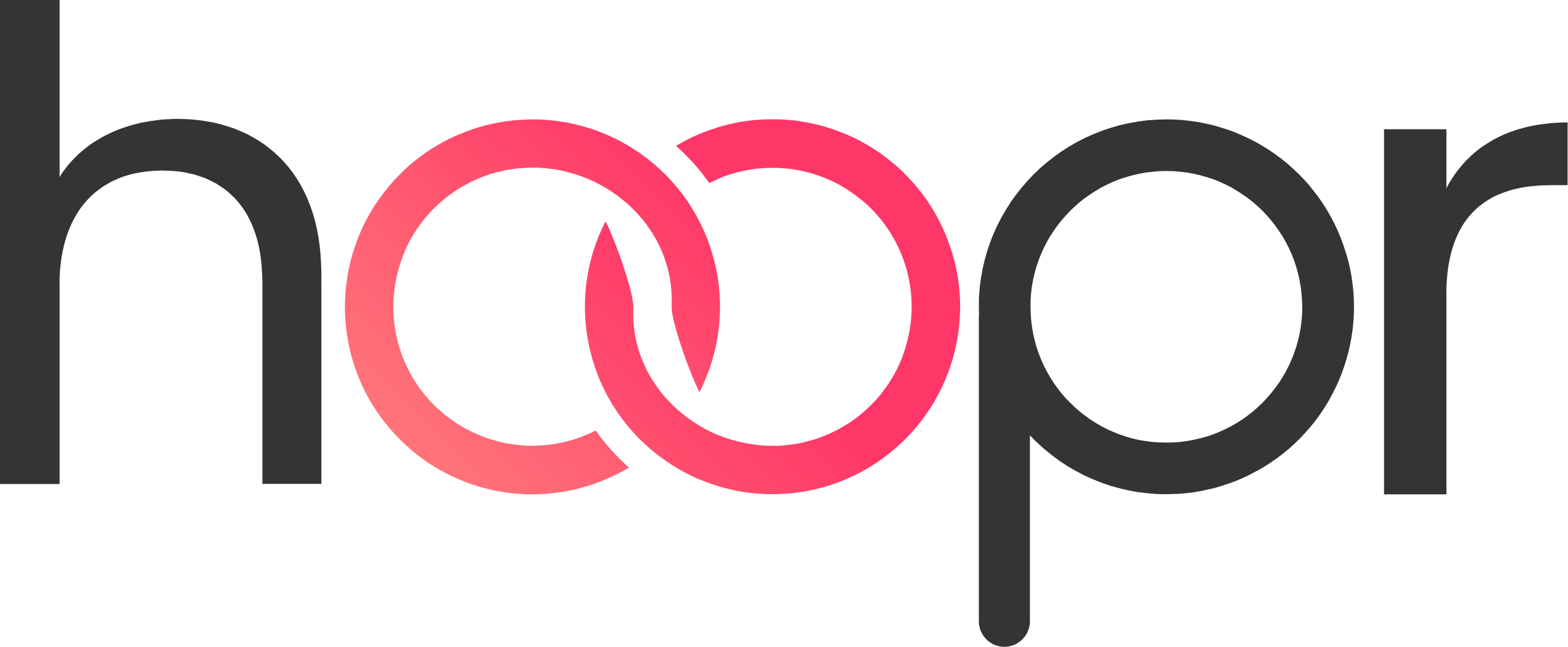 Music Licensing Startup Hoopr Secures Funding from The Chennai Angels in its Pre-Series A Round