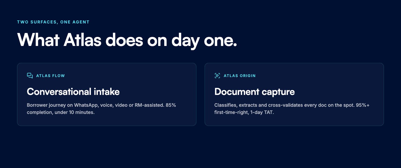 FinBox launches AI platform Atlas, helping customers secure loans in 24 hours